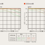 Sony 70-300mm f/4.5-5.6 G SSM
